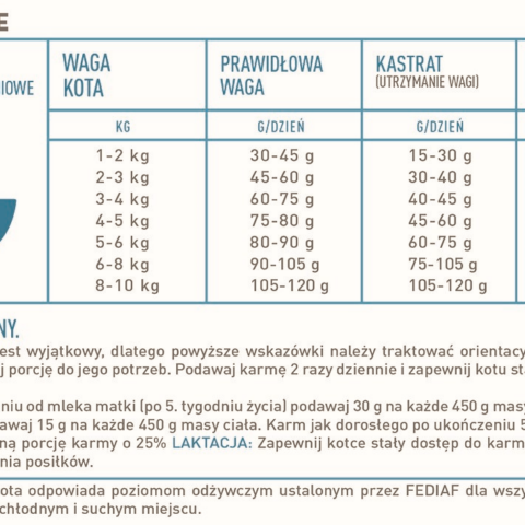 Acana Pacifica Cat 4,5kg — widok 6