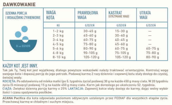 Acana Pacifica Cat 4,5kg — widok 6