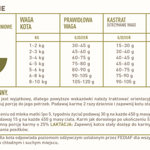 Karma Acana, Grasslands Cat, drób i ryby, 1,8 kg, dla kotów w każdym wieku — widok 5