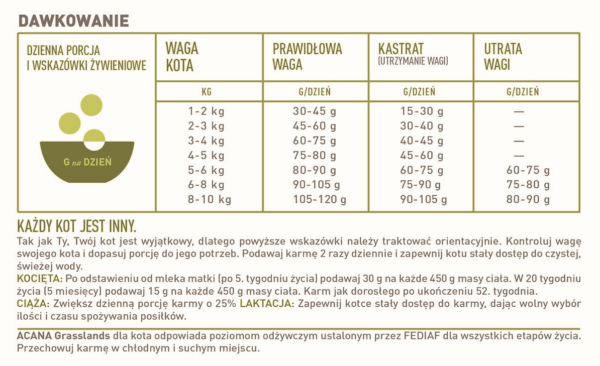 Karma ACANA, Grasslands Cat, 340g, dla kota — widok 6