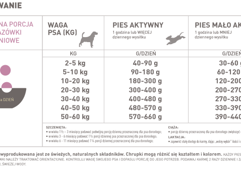 Acana Singles Grass-Fed Lamb 17kg — widok 4