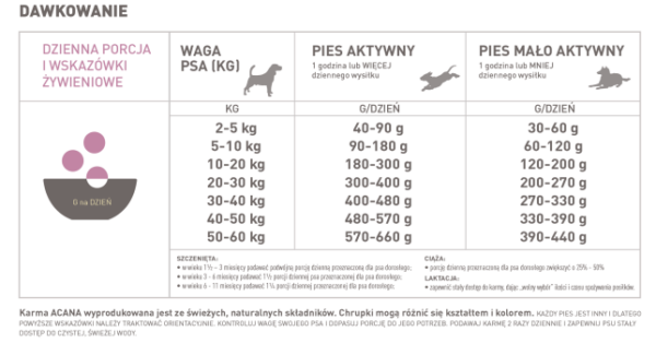 Acana Singles Grass-Fed Lamb 17kg — widok 4