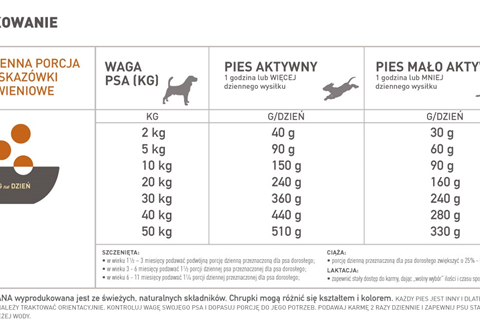 Acana Regionals Wild Prairie Dog 11,4kg — widok 3