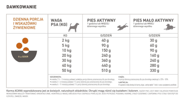 Acana Regionals Wild Prairie Dog 11,4kg — widok 3