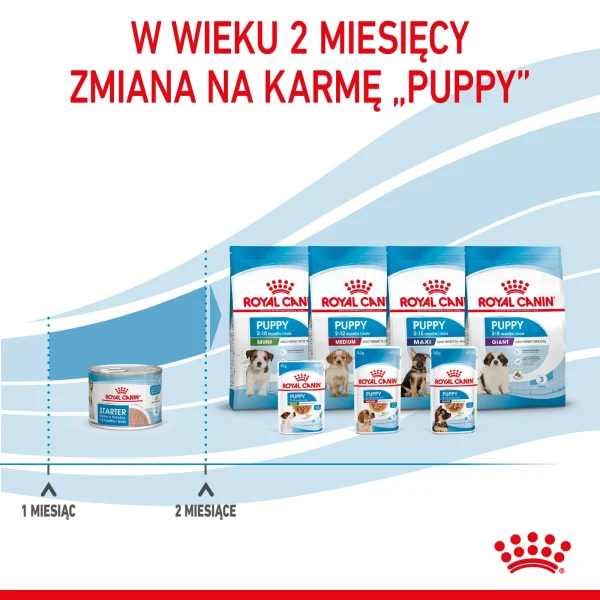 Karma mokra Royal Canin Starter Mousse Mother & Babydog 195 g — widok 10