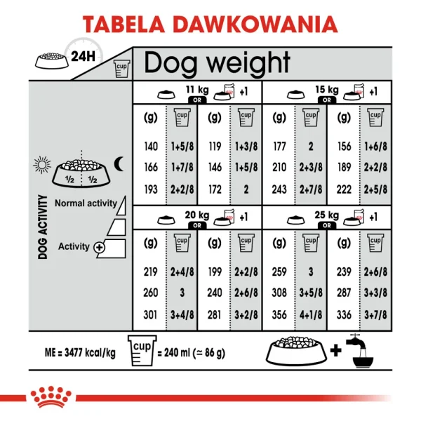 Karma sucha Royal Canin Sterilised Medium dla ras średnich 12 kg — widok 8