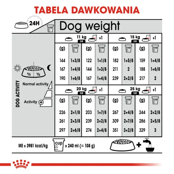 Karma sucha Royal Canin Medium Dermacomfort dla psów średnich ras 12 kg — widok 8