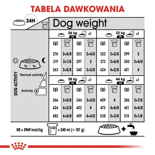 Karma sucha Royal Canin Maxi Dermacomfort dla dużych ras 12 kg — widok 8