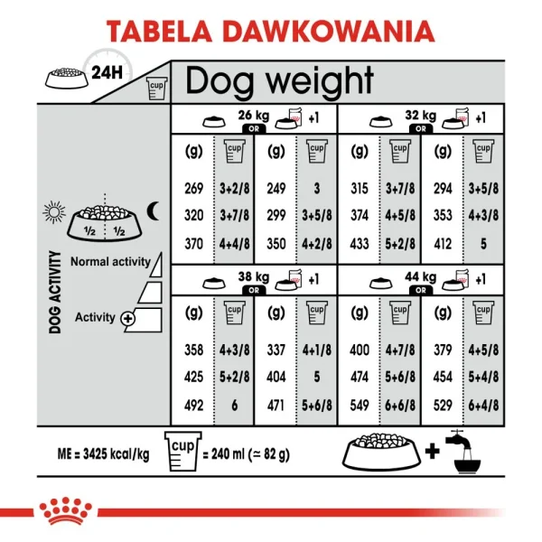Karma sucha Royal Canin Sterilised Maxi dla dużych ras po sterylizacji 12 kg — widok 8