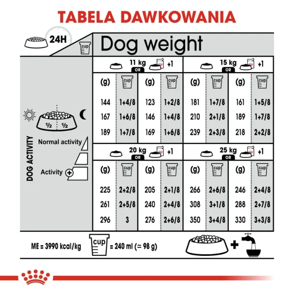 Karma sucha Royal Canin Digestive Care Medium dla psów średnich ras 12 kg — widok 9