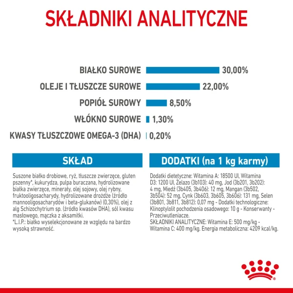 Karma sucha Royal Canin Mini Starter Mother & Babydog dla suk i szczeniąt ras — widok 9