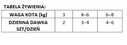 Karma mokra Brit Care Cat Pouches Fillets In Gravy z indykiem i łososiem 85 g — widok 2