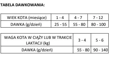 Karma sucha Brit Care Cat Grain-Free Kitten Healthy Growth & Development z kurczakiem i — widok 2