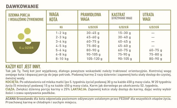 Karma sucha Acana Grasslands Cat dla kota Drób i ryby 4,5 kg — widok 5