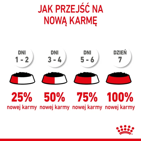 Karma mokra Royal Canin Mini Puppy dla szczeniąt małych ras 12x85 g — widok 11
