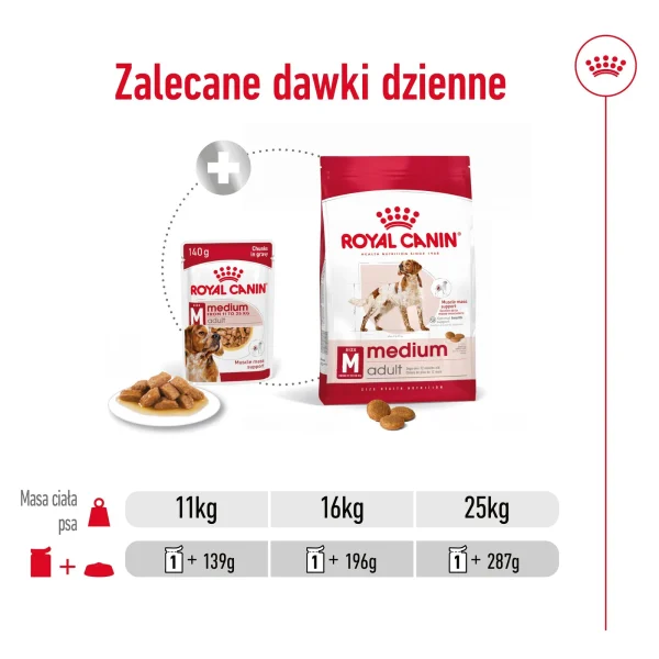 Karma mokra Royal Canin Medium Adult dla psa średniej rasy 10x140 g — widok 9