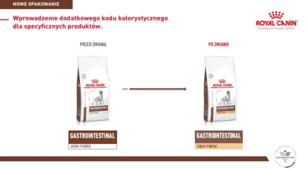 Karma sucha Royal Canin Gastrointestinal High Fibre dla dorosłych psów 2 kg — widok 9