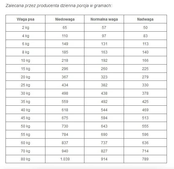 Karma sucha Royal Canin Gastrointestinal High Fibre dla dorosłych psów 7,5 kg — widok 5