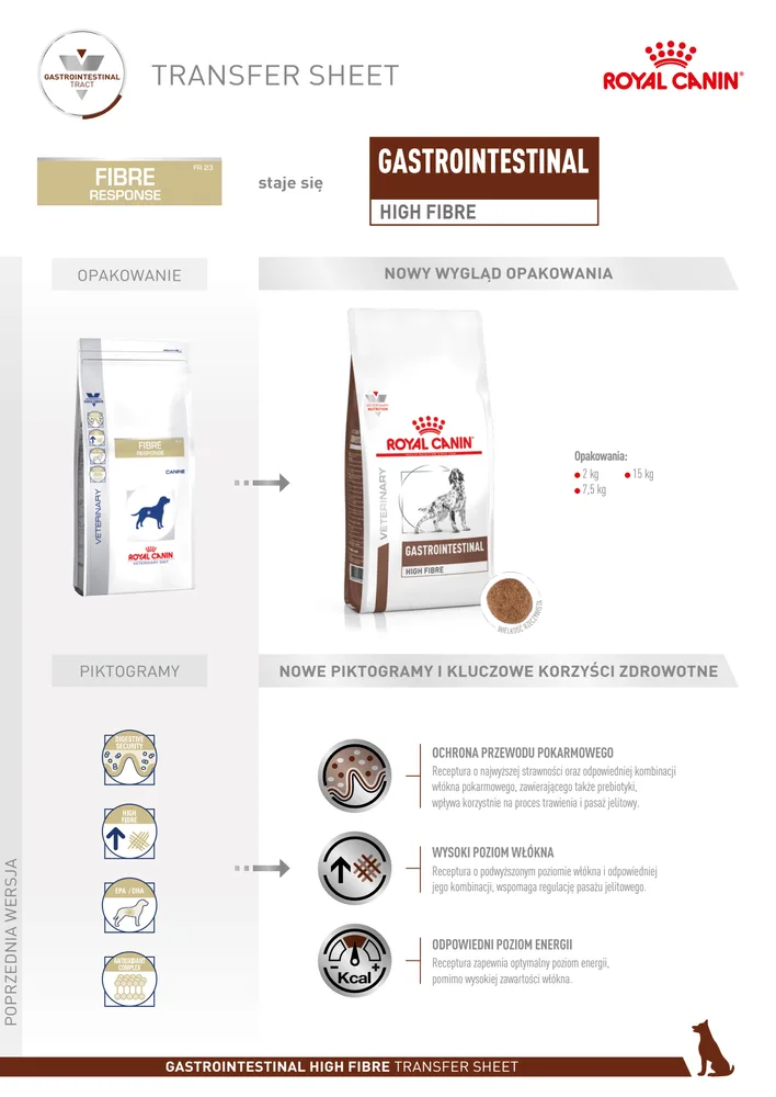 Karma sucha Royal Canin Gastrointestinal High Fibre dla dorosłych psów 14 kg — widok 5