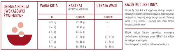 Karma sucha Acana Indoor Entree dla dorosłych kotów Kurczak, śledź, jaja i królik 1,8 kg — widok 5