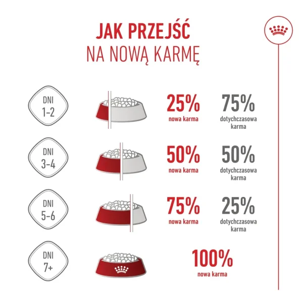 Karma sucha Royal Canin Medium Puppy dla szczeniąt ras średnich 1 kg — widok 8