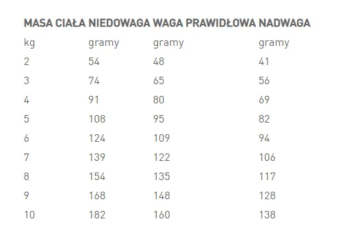 Karma sucha Royal Canin Vet Care Nutrition Small Adult Dental & Digest dla dorosłych psów — widok 4