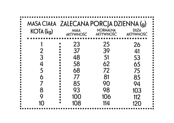 Karma sucha Pan Mięsko Indyk z gęsią dla dorosłych kotów 400 g — widok 2