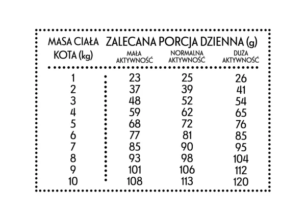 Karma sucha PAN MIĘSKO Cielęcina z kaczką dla kota 1,6 kg — widok 2