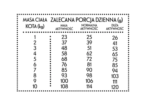 Karma sucha PAN MIĘSKO Wołowina z jeleniem dla dorosłych kotów 5 kg — widok 2