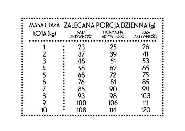 Karma sucha Pan Mięsko Cielęcina z krewetkami dla kota dorosłego 5 kg — widok 2