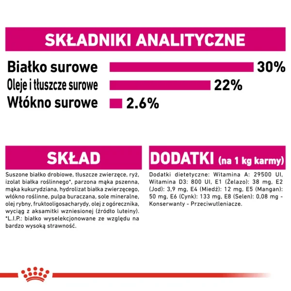 Karma sucha Royal Canin Exigent Mini dla psów wybrednych 1 kg — widok 7