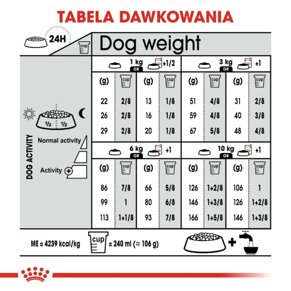 Karma sucha Royal Canin Exigent Mini dla psów wybrednych 1 kg — widok 8