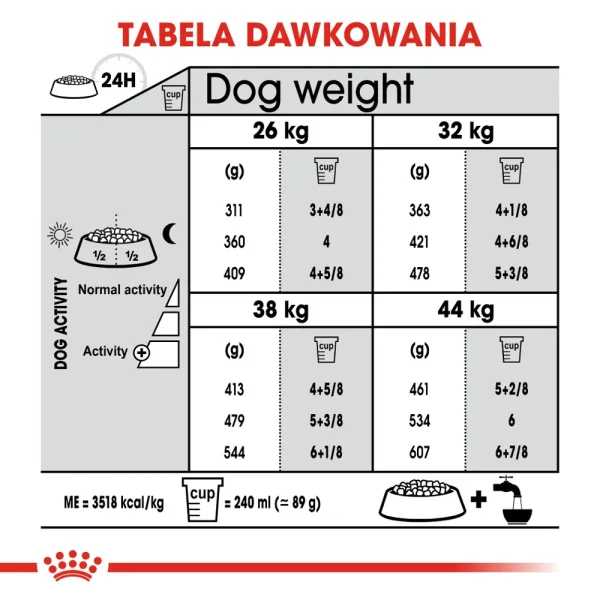 Karma sucha Royal Canin Maxi Joint Care dla dużych psów 10 kg — widok 6