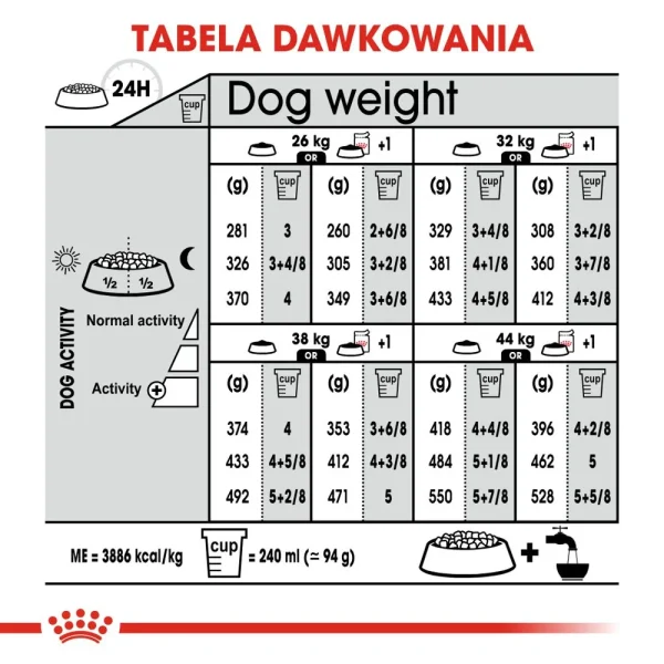 Karma sucha Royal Canin Digestive Care Maxi dla dużych ras 3 kg — widok 8