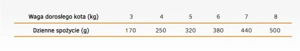 Karma mokra Calibra Adult Life dla kota z wołowiną 200 g — widok 2