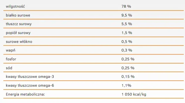 Karma mokra Calibra Cat Life Sensitive dla kota z jagnięciną 200 g — widok 2