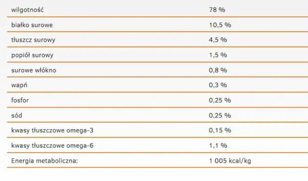 Karma mokra Calibra Cat Life Sterilised dla kota z kaczką 200 g — widok 3