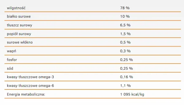 Karma mokra Calibra Cat Adult Life dla kota z łososiem 200 g — widok 3