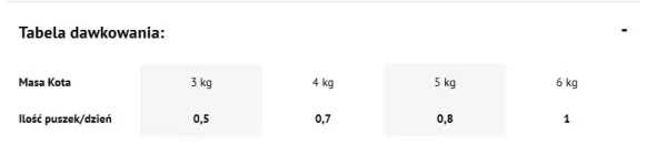 Karma mokra Dolina Noteci Premium Bogata w Królika dla kota 400 g — widok 2