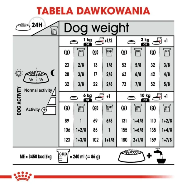 Karma sucha Royal Canin Sterilised Mini dla małych ras po sterylizacji 1 kg — widok 7