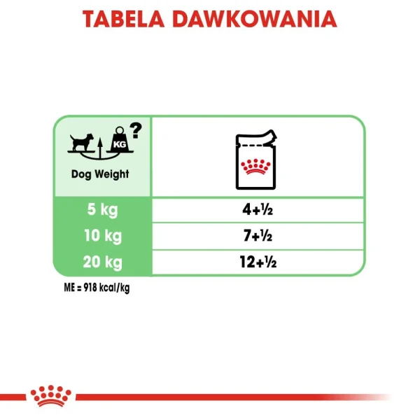 Karma mokra Royal Canin Digestive Care Pasztet 12x85 g — widok 5