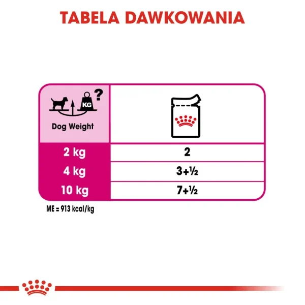 Karma mokra Royal Canin Exigent Pasztet dla psów wszystkich ras 12x85 g — widok 6