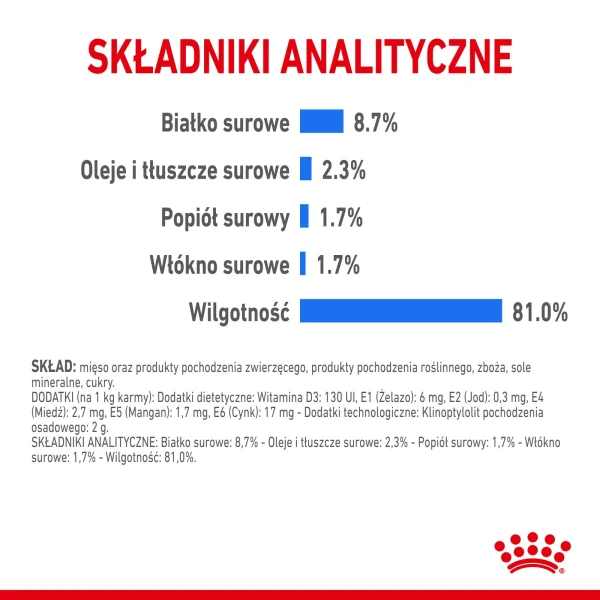 Karma mokra Royal Canin Light Weight Care Pasztet dla psów 12x85 g — widok 6