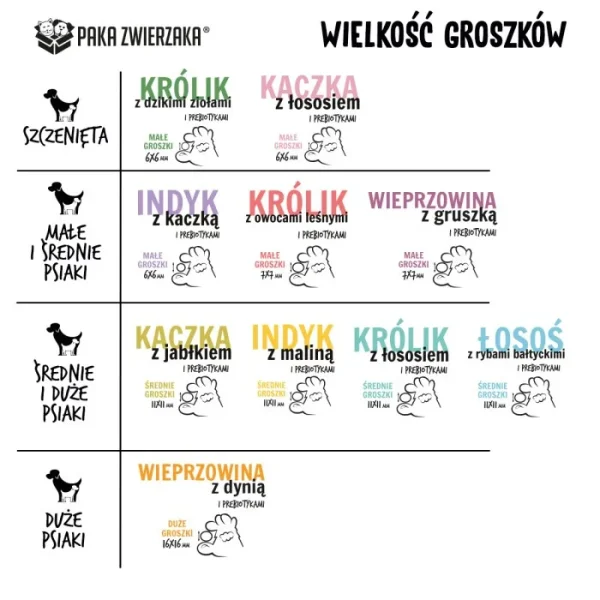Karma sucha Paka Zwierzaka Seven'th Heaven Królik i Dzikie Zioła Puppy 1,5 kg — widok 2