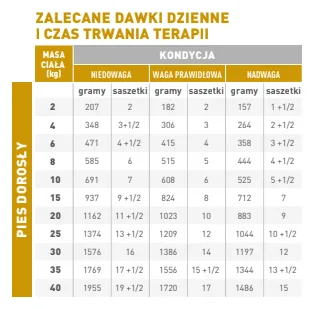 Karma mokra Royal Canin Urinary S/O dla dorosłych psów 12x100 g — widok 2