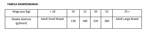 Karma sucha Brit Care Hypoallergenic Adult Medium Breed Jagnięcina i Ryż 12 kg — widok 6