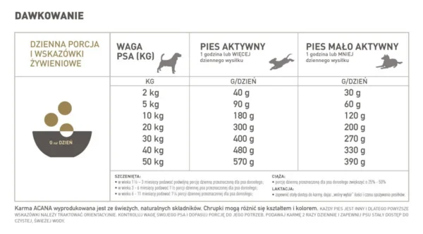Karma sucha Acana Free-Run Duck 2 kg — widok 6