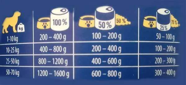 Karma mokra Brit Premium By Nature Pork With Trachea dla psów wszystkich ras 400 g — widok 2