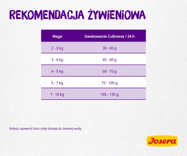 Karma sucha Josera Culinesse dla dorosłych kotów Drób i łosoś 10 kg — widok 6