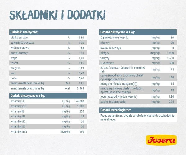 Karma sucha Josera Leger dla dorosłych kotów z nadwagą 10 kg — widok 4